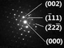 indexed electron diffraction patterns of FCC crystals