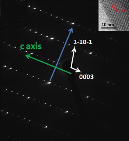 indexed electron diffraction patterns of HCP crystals