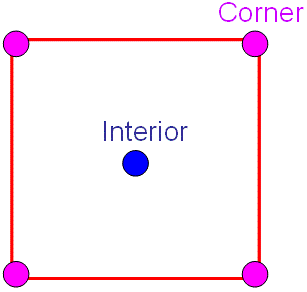Lattice points inside the unit cell and at the corners in 2-D lattices