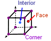Lattice points inside the unit cell and at the corners in 2-D lattices