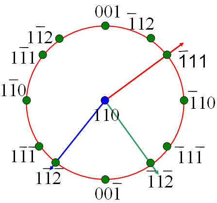 Relationship between Electron Diffraction Patterns and Stereographic Projections