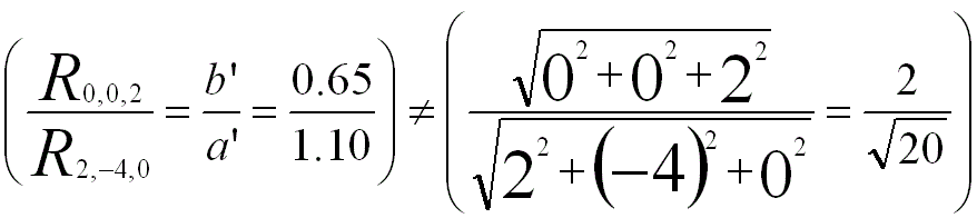 Indexing electron diffraction patterns starting with zone axis