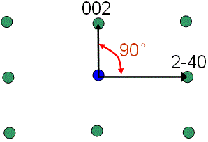 Angle between the two vectors running from the (000) spot to these two diffraction spots