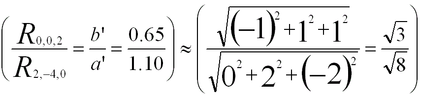 camera length theory