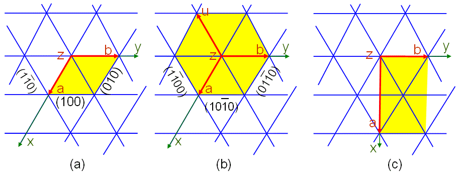 Hexagonal net of the hexagonal P lattice