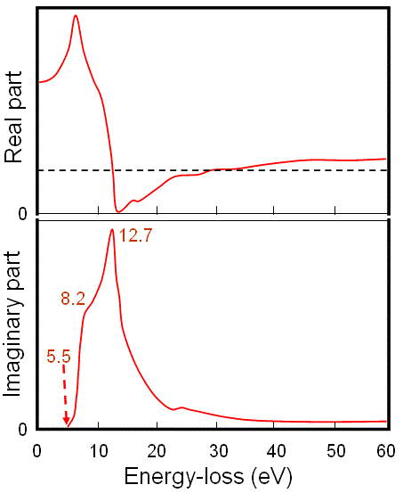 imaginary part (ε2) of the dielectric function for (a) crystalline and (b) amorphous diamond