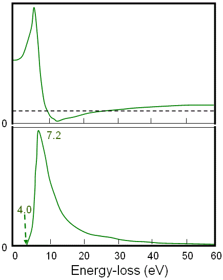 imaginary part (ε2) of the dielectric function for (a) crystalline and (b) amorphous diamond