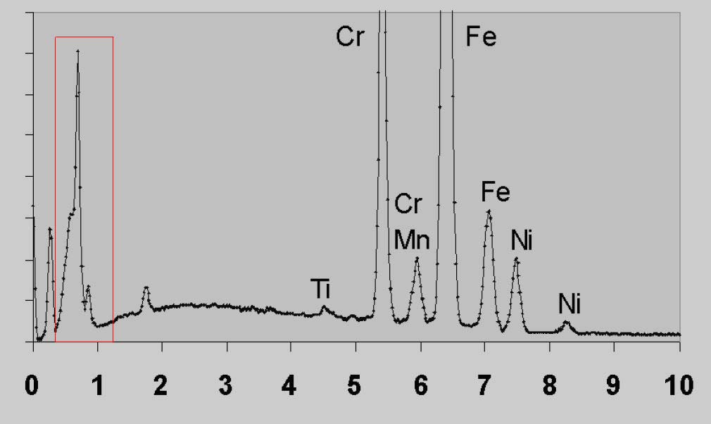 EDS measurements of a Ti-Cr-Mn-Fe-Ni material