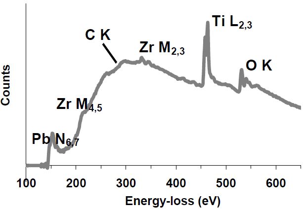 EEL spectrum taken from a lead zirconate titanate (Pb(Zr0.3Ti0.7)O3, PZT) thin film
