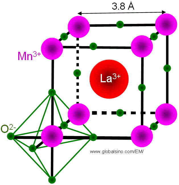 Octahedral oxygen bonding around the Mn atom in LaMnO3