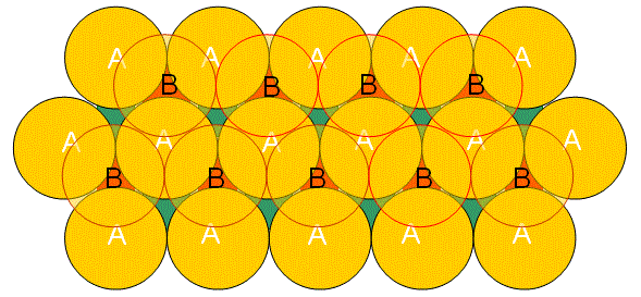 Formed HCP structure