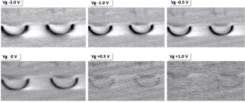 EBIC images of the depletion zones between the P-body and N-drift region, shown as a function of gate voltage