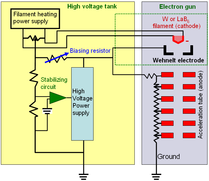 electric circuit of thermionic electron guns with tungsten andLaB6 filaments