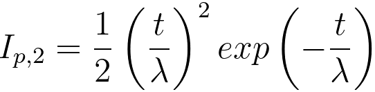 The integrated area under the nth plasmon loss