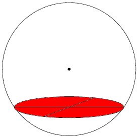 Example of great circles