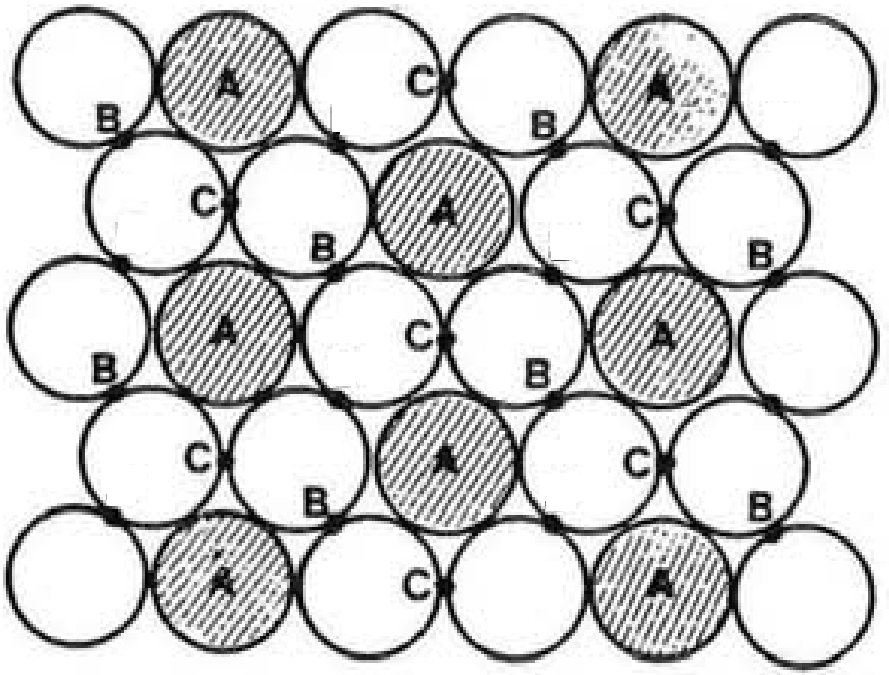 structure of CrSi2 C54 type