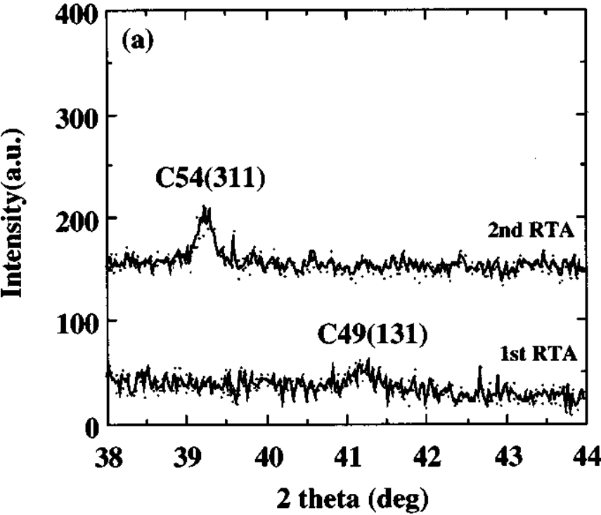 XRD patterns of the 0.26 µm TiSi2 lines 