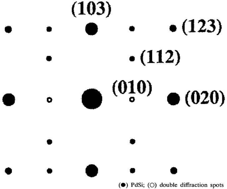 [30-1] PdSi zone axis