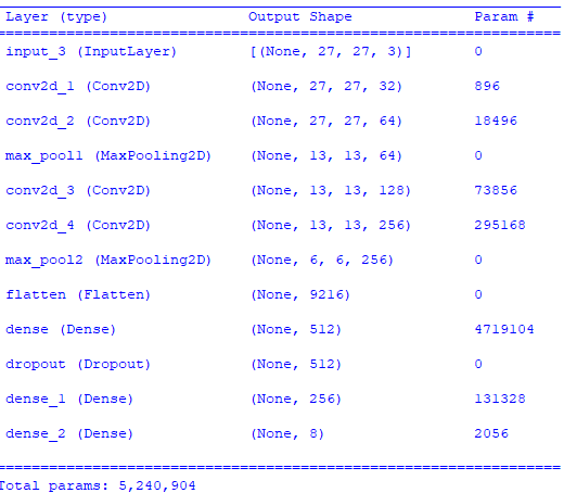 Troubleshooting and problem solving in Python programming