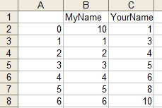 Skip Rows and Columns in CSV in Python