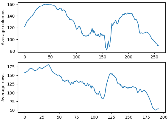 Plot pixel intensities (histogram) along a line of an image