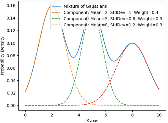 Upload Files to Webpages