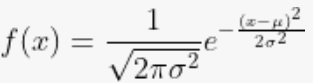Normal (Gaussian) Distribution