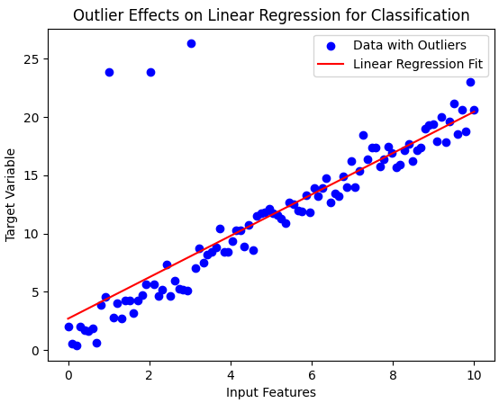 Linear regression versus classification