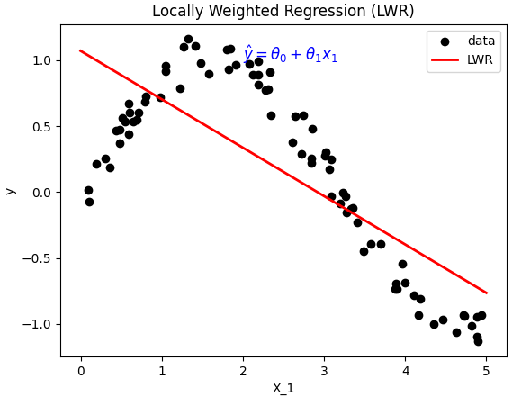 Locally Weighted Regression (LWR)