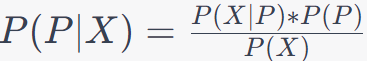 Binary Classification