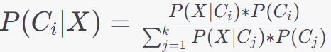Binary Classification