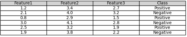 Binary Classification