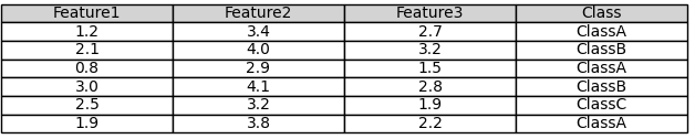 Binary Classification
