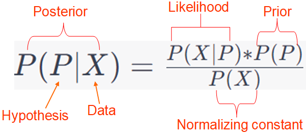 Binary Classification