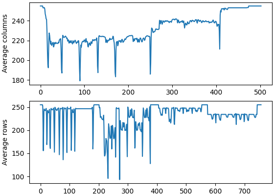 Plot pixel intensities (histogram) along a line of an image