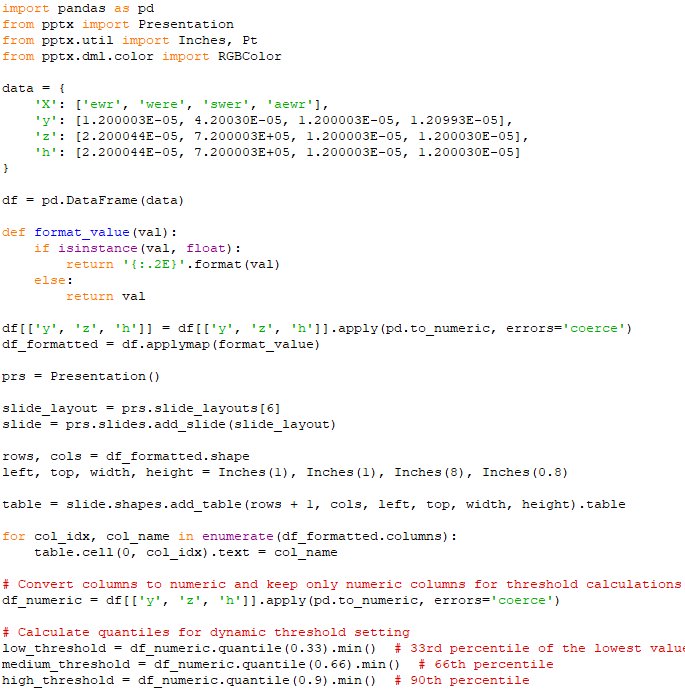 Color the Tables in pptx (PowerPoint)