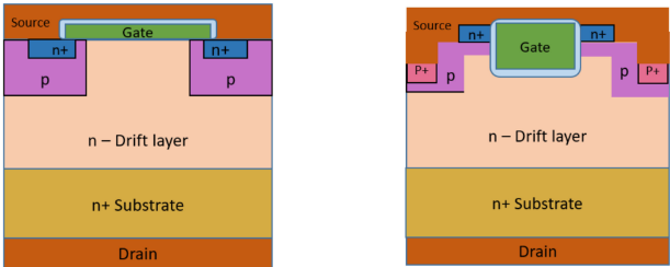 Two typical SiC MOSFET flavors: (a) planar and (b)
