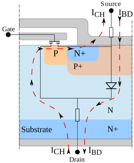 Current and Electron Flow in MOSFETs