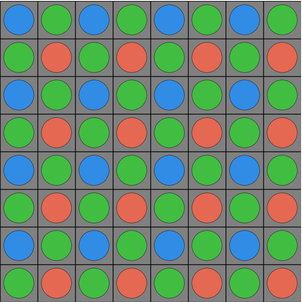 A CMOS image sensor pixel array with color filters and microlenses