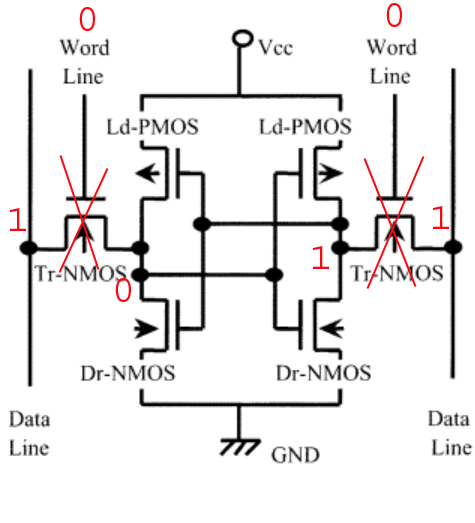 Read operation to detect a stored "1"
