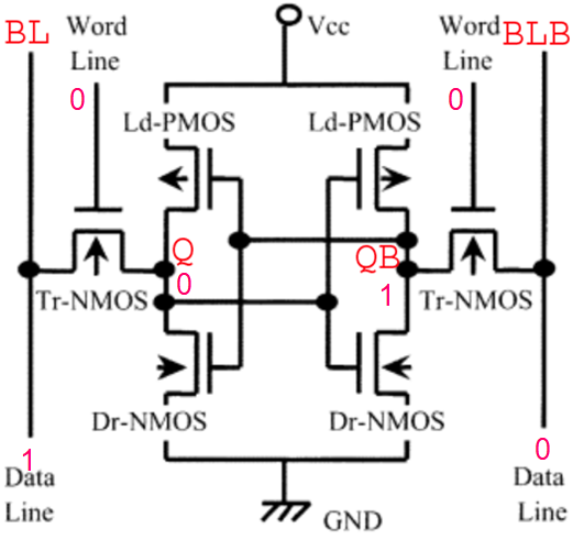 Read operation to detect a stored "1"