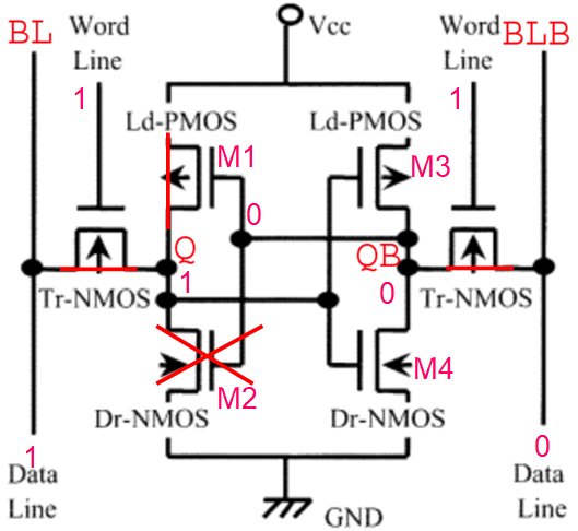 Read operation to detect a stored "1"