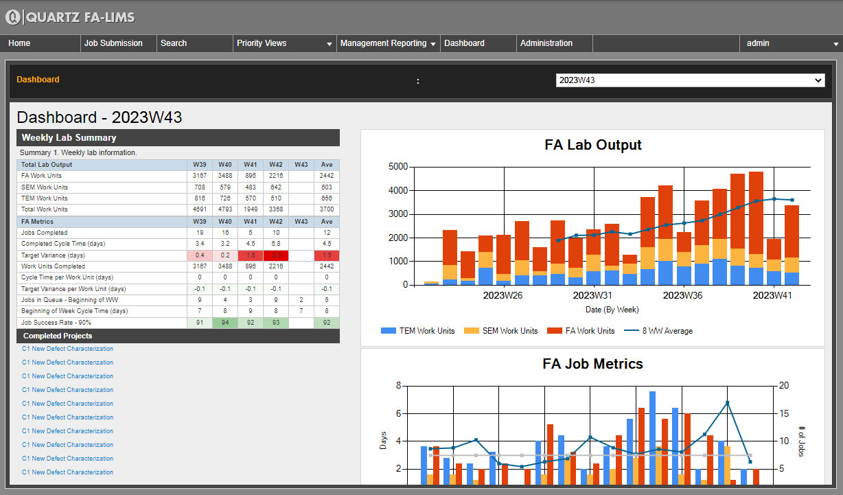 Quartz Laboratory Information Management System (LIMS)