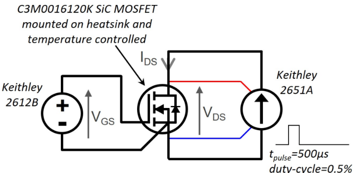 tatic characterization setup to analyze the behavior of the 1.2 kV SiC MOSFET