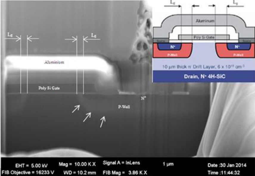 tatic characterization setup to analyze the behavior of the 1.2 kV SiC MOSFET