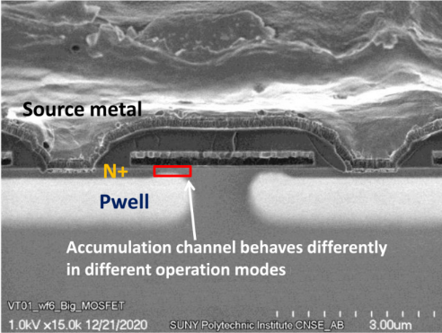 tatic characterization setup to analyze the behavior of the 1.2 kV SiC MOSFET