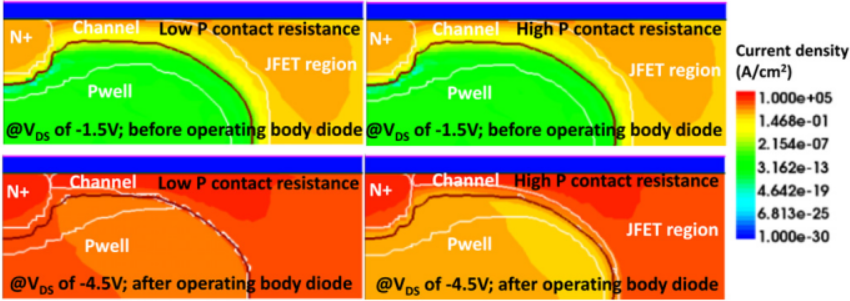 tatic characterization setup to analyze the behavior of the 1.2 kV SiC MOSFET