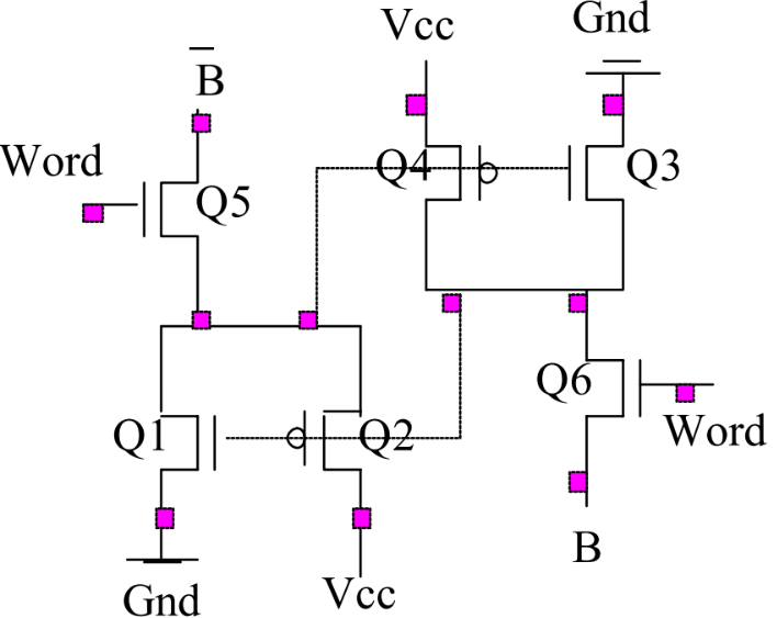 Typical layout of an SRAM cell with 6 transistors and 12 contacts, depicted in Figure 1109a, but presented in a different way