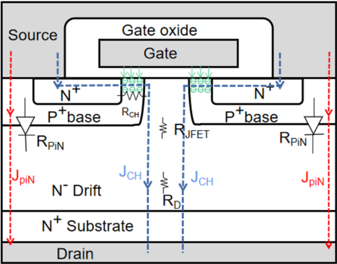 Planar gate SiC MOSFET with body diode structure