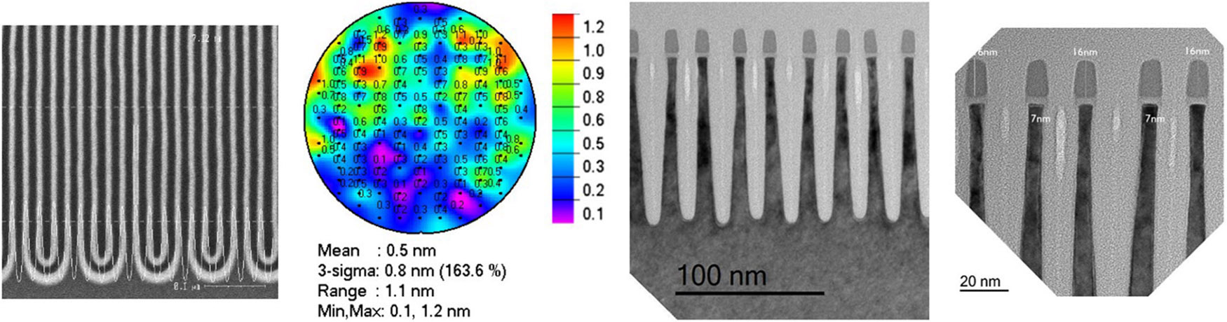 Transmission electron microscopy (TEM) images showing the stages of SAQP, from left to right: initial patterning of the first core onto a mandrel; SiO2 deposition by ALD; etching of the first spacers; etching of the mandrel to create the second core; additional SiO2 deposition by ALD; and final etching of the second spacers and silicon nitride pad